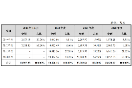 山东讨债公司如何把握上门催款的时机